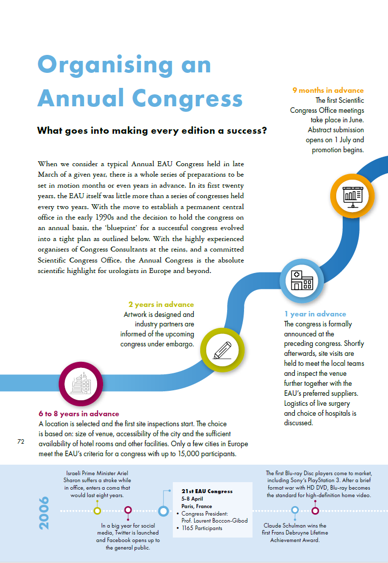 EAU:50 – The European Association of Urology celebrates its half-century